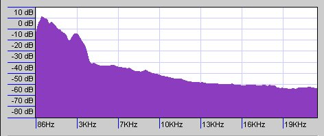 Spectrum